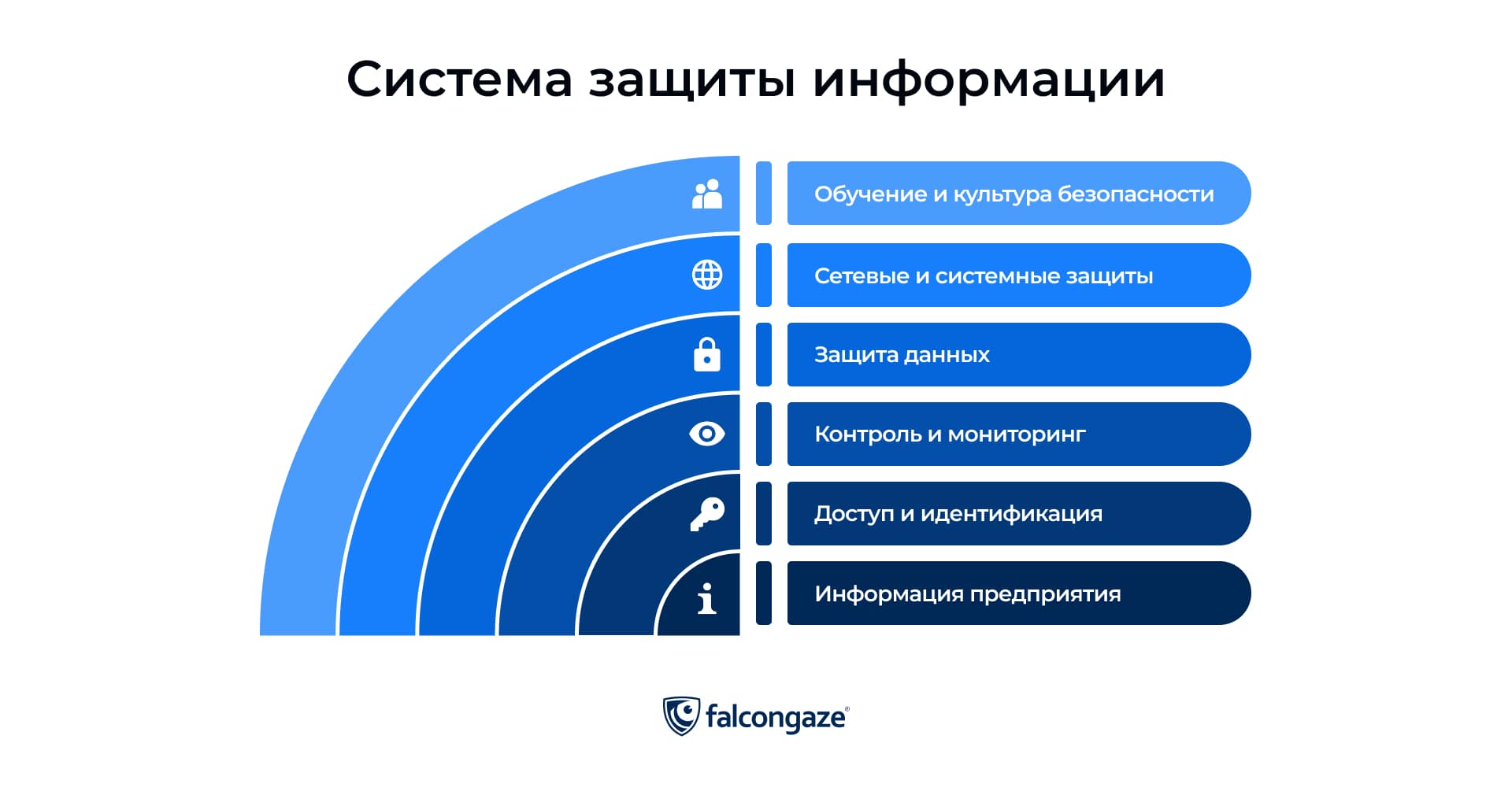 Программное обеспечение для информационной безопасности: типы